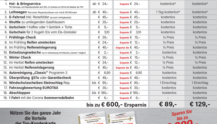 Top-Kundenkarte