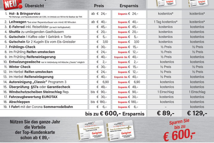 Top-Kundenkarte