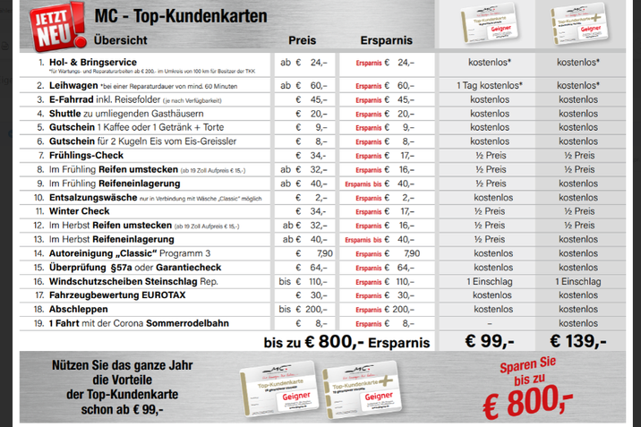 MC-Top-Kundenkarte